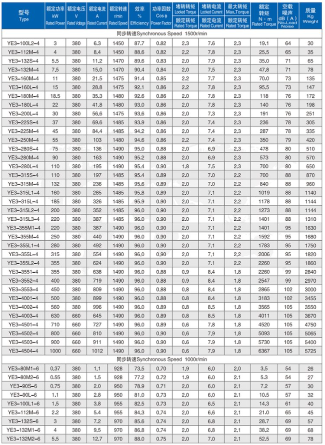 YB3-315M-4四六极电机参数表